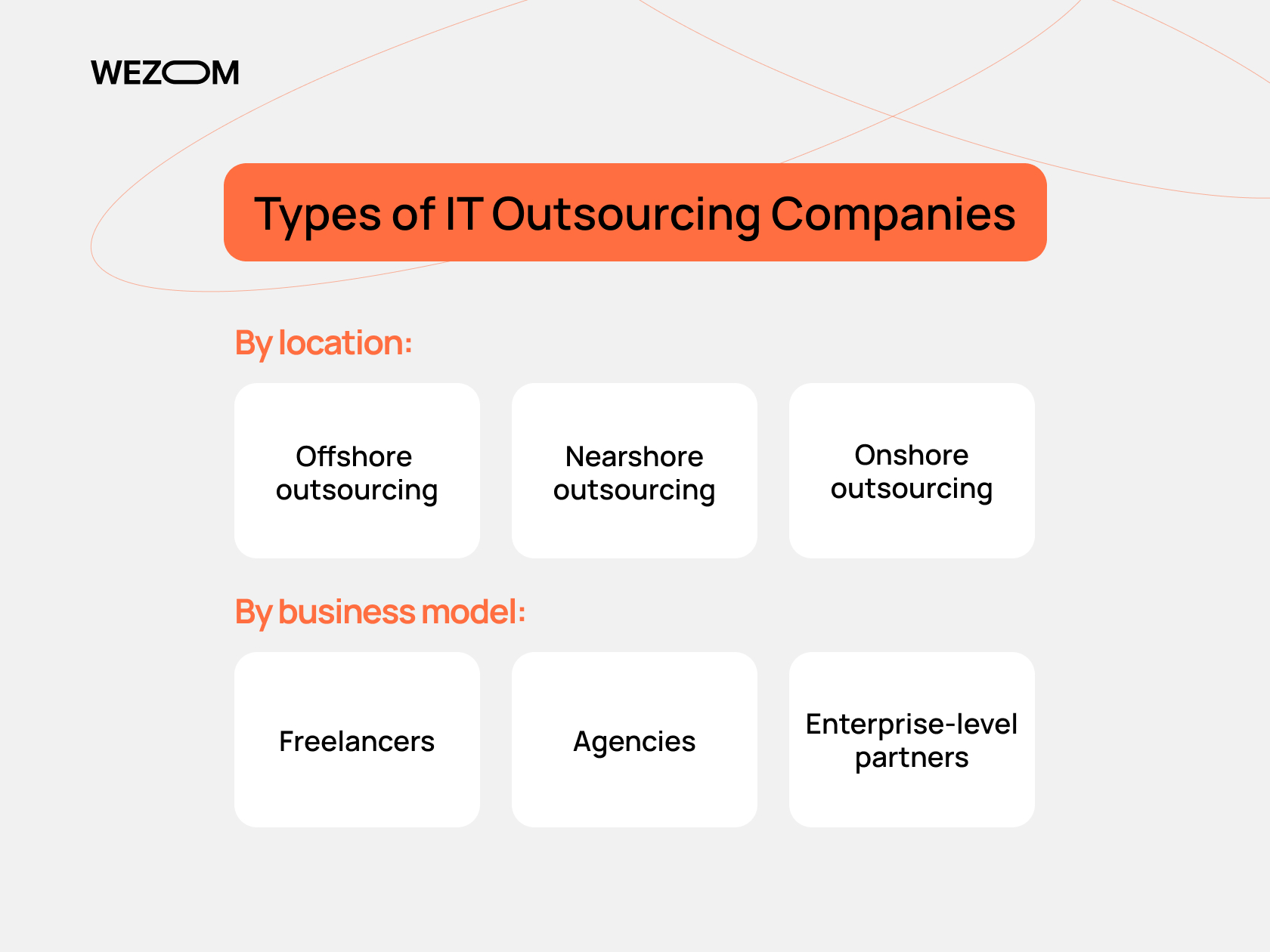 Types of IT outsourcing companies by location and business model including offshore, nearshore, onshore, freelancers, agencies, and enterprise-level partners for IT outsourcing services